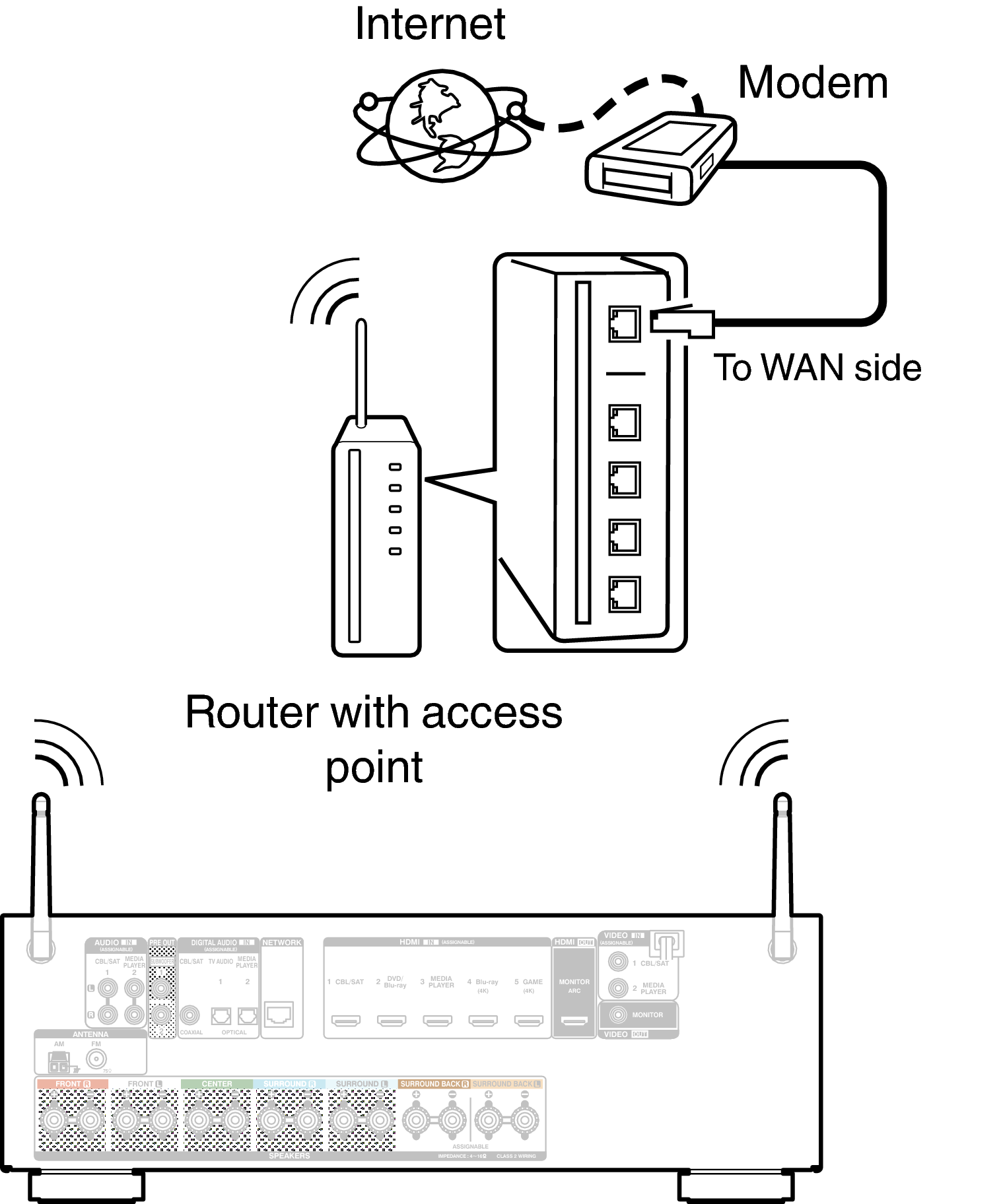 Conne Wireless  AVRS700W